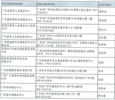 72家機構獲認證！廣東省公布具備自費出國留學中介服務資質(zhì)名單